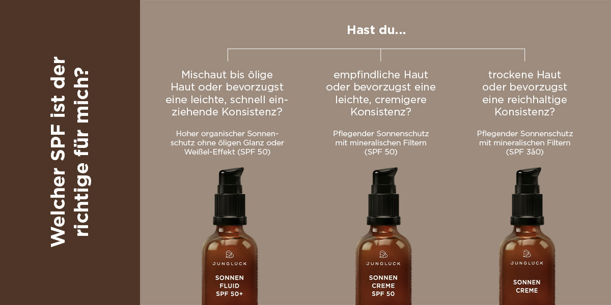 sun screen, well-aging