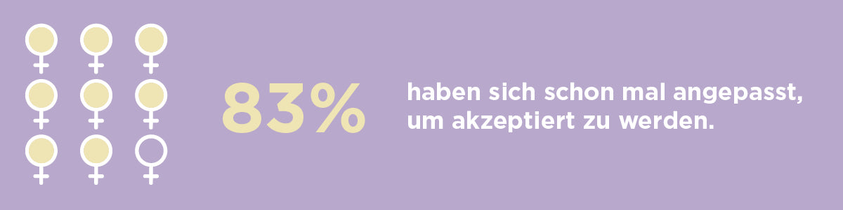 International Women's Day 2024 survey