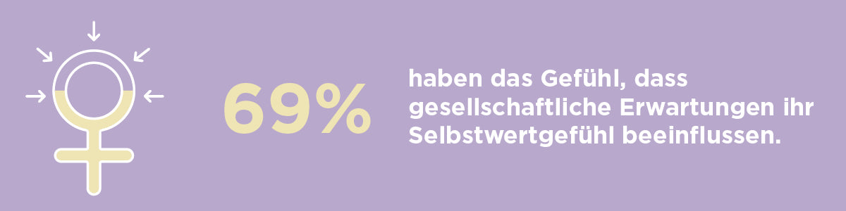 International Women's Day 2024 survey