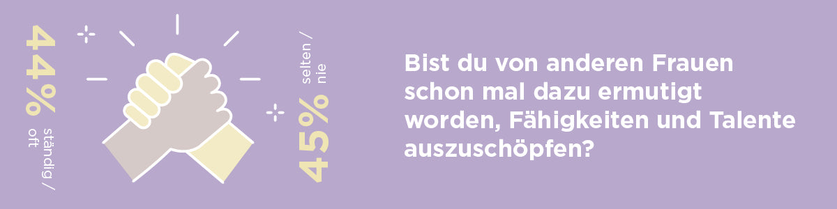 International Women's Day 2024 survey