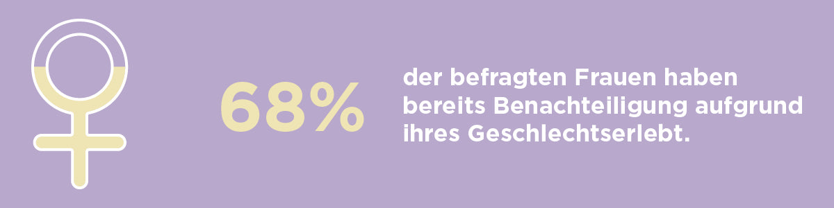 International Women's Day 2024 survey