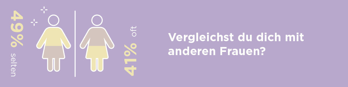 International Women's Day 2024 survey